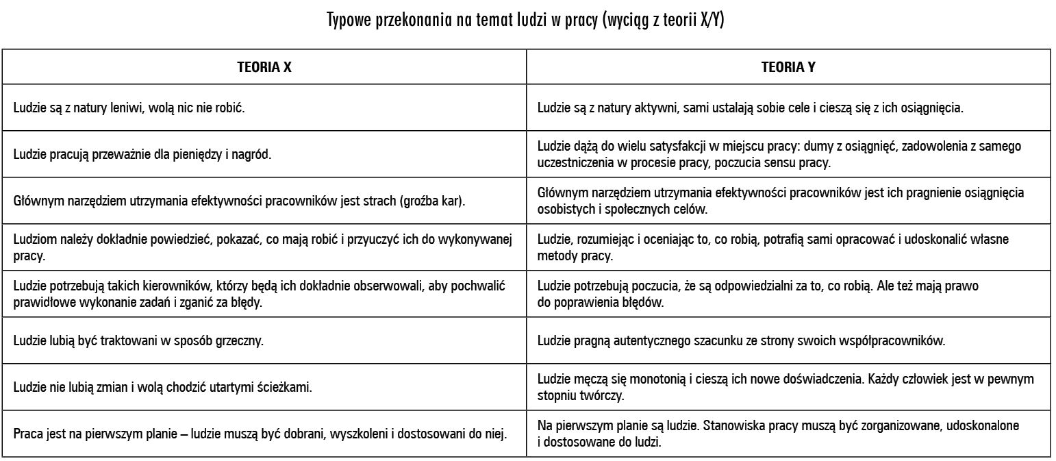 Tabela 1